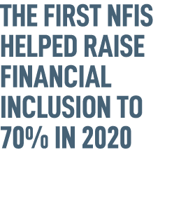 The first NFIS helped raise financial inclusion to 70% in 2020